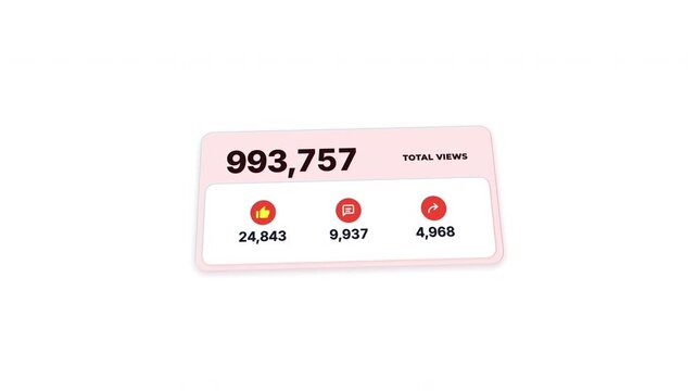 Social media analytics card with like comment share icons, video views counter, pink data interface