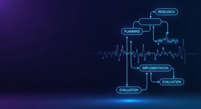 Strategic planning and implementation workflow diagram with data visualization elements