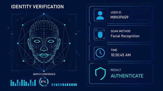 Facial Recognition Identity Verification with Biometric Authentication and User Security Dashboard
