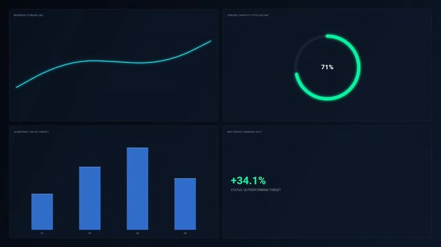 Executive Business Dashboard Grid Looping Animation With Revenue Line Chart Radial Gauge Quarterly Bar Chart And Profit Margin Indicator On Dark Glassmorphism Background For Corporate Analytics