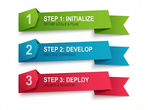 Three Step Business Process Infographic with Colorful Ribbon Banners for Initialize Develop and Deploy Stages