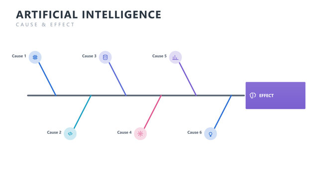 Artificial intelligence fishbone ishikawa diagram infographic template, vector business presentation design