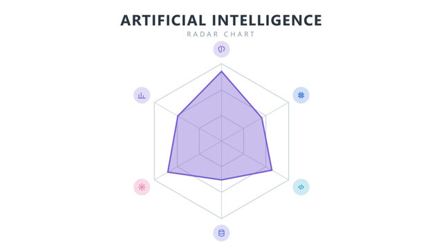 Artificial intelligence radar spider chart infographic template, vector business presentation design