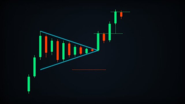 Bullish symmetrical triangle pattern forming on stock market candlestick chart indicating potential price increase