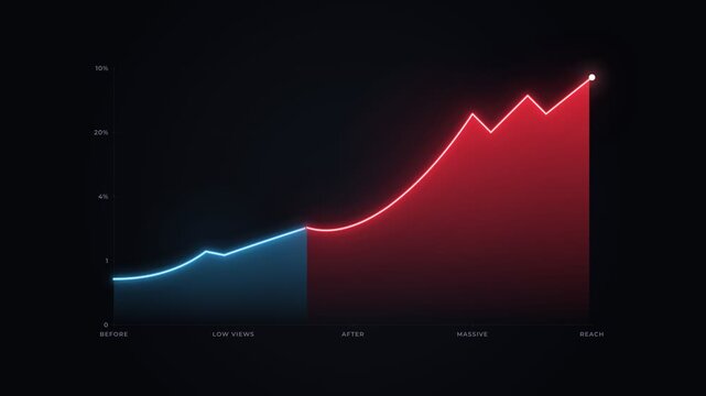 Financial graph showing upward trend and growth with increasing revenue and positive performance indicators