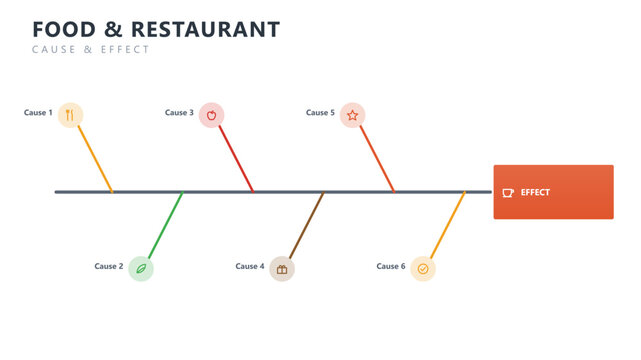 Food restaurant fishbone ishikawa diagram infographic template, vector business presentation design
