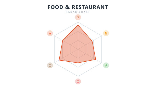 Food restaurant radar spider chart infographic template, vector business presentation design
