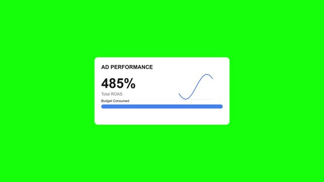 Ad Performance Widget with ROI Percentage and Graph on Green Screen.