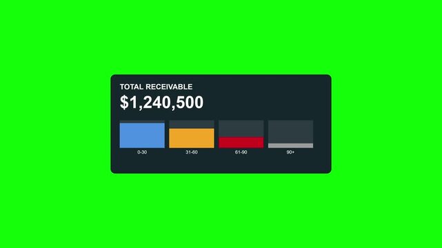Financial Dashboard Total Receivable Aging Report Animation on Green Screen.