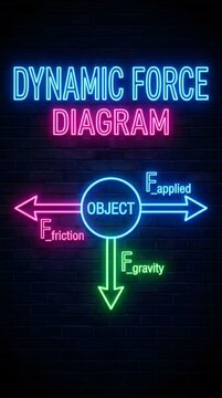 Dynamic force diagram showing physics vectors for applied friction and gravity forces.