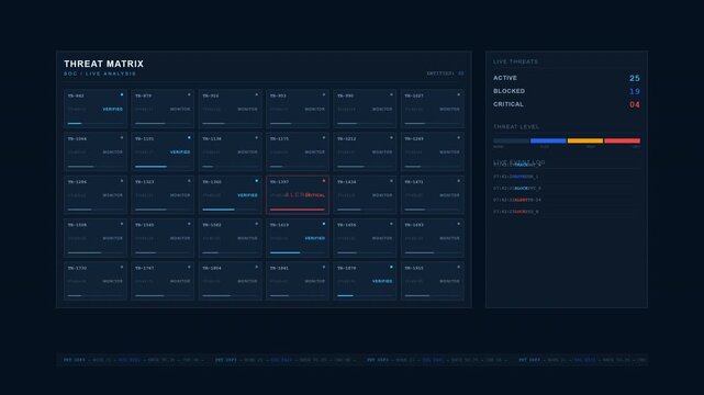 Futuristic Cybersecurity SOC Threat Matrix Dashboard Command Grid
