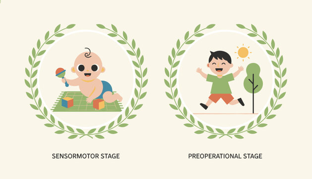 Educational developmental psychology chart depicting sensorimotor and preoperational childhood learning stages.