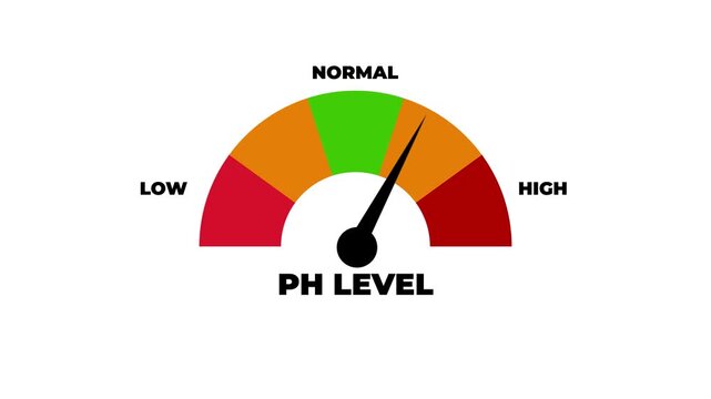 Ph level gauge with needle pointing to medium on a background .4k motion graphics video
