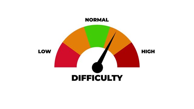 Animated difficulty level gauge with a moving needle pointing to Low, Medium and High.4k motion graphics video