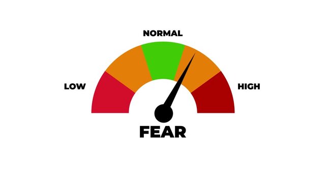 Fear Level Meter Indicator, Market Sentiment Gauge.4k motion graphics video