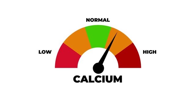 Calcium Level Meter High Indication, Medical Calcium Gauge Animation.4k motion graphics video