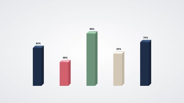 Dynamic 3 d bar chart animation with percentage data