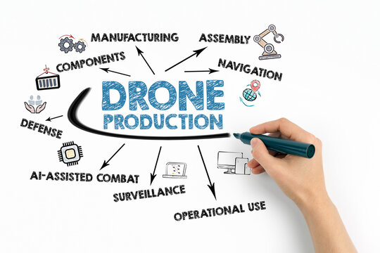 Hand Emphasizing DRONE PRODUCTION Within a Modern Technology Diagram