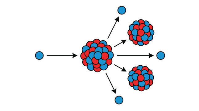Nuclear fission reaction diagram showing a neutron splitting an atom into smaller radioactive decay parts