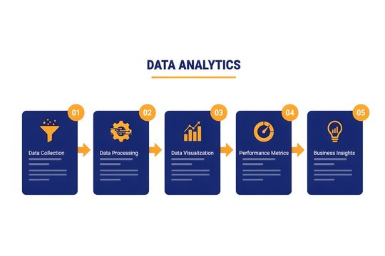 Data Analytics Process Infographic With Five Steps And Icons