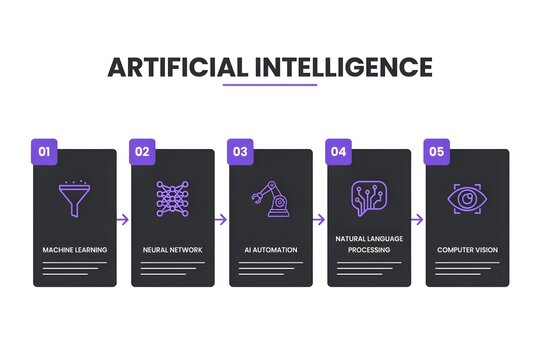 Artificial Intelligence Infographic With Five Step Process Flowchart and Technology Icons