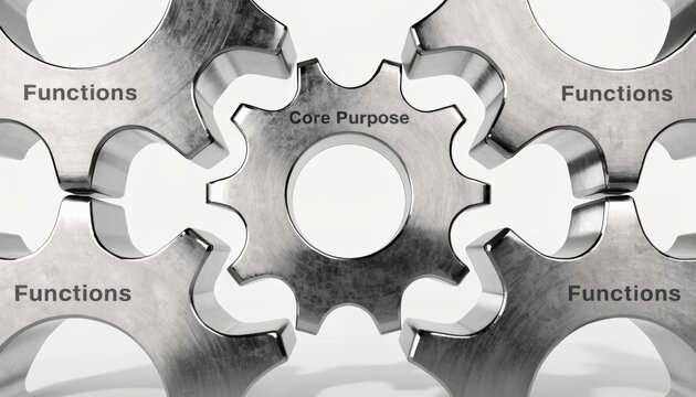 Five interlocking metallic gears on white background; central gear labeled Core Purpose surrounded by four gears labeled Functions in precise industrial assembly.