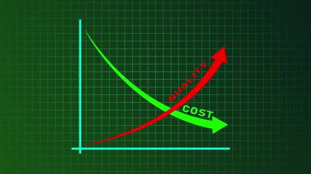 Quality improvement and cost reduction concept with blue quality line rising and red cost line falling. Concept of business strategy, management, efficiency and performance optimization