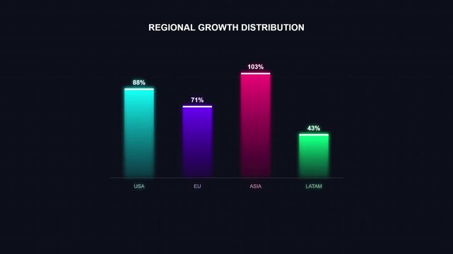 Motion Graphics Animation of Regional Growth Distribution and 50 Percent Market Dominance Chart