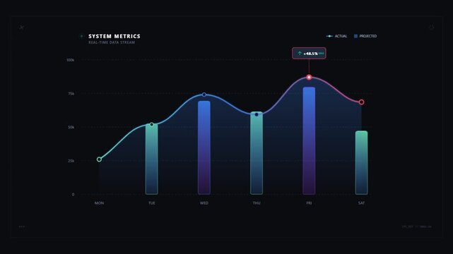Animated business chart showing weekly financial growth metrics and data analytics