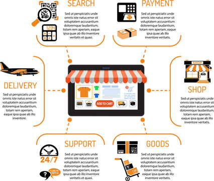 Internet Shopping infographics
