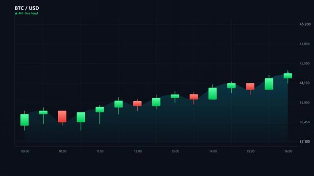 Bitcoin chart animation displaying fluctuating price trends over time with green and red