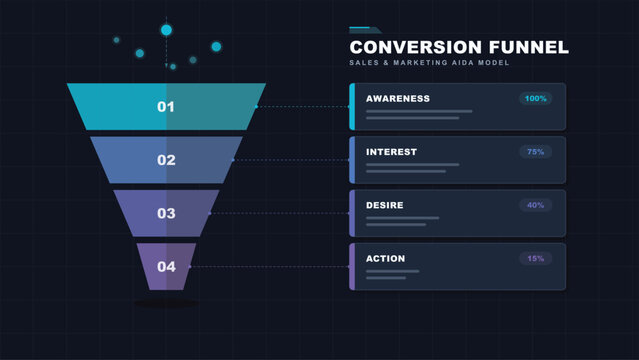 Marketing conversion funnel aida model sales process stages modern flat infographic dark theme gradient design business presentation slide data visualization