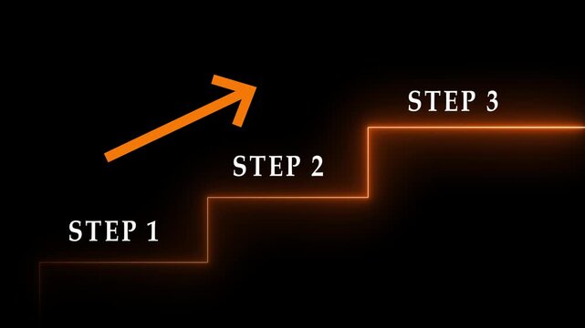 Step by step - Performance and Improvement Concept. Step 1, Step 2, Step Step 3