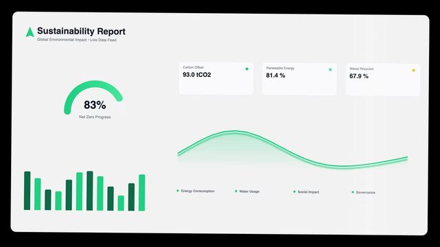 Sustainability report dashboard with green data charts. Environmental impact analytics interface. Corporate ESG progress tracking screen.