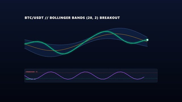 Bitcoin chart analysis with Bollinger Bands indicator on cryptocurrency trading screen