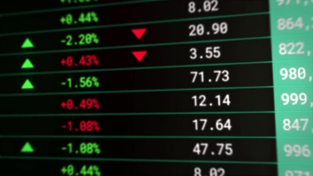 Animated Stock Market Ticker Showing Changing Prices, Trading Data and Economic Trends. Market data concept