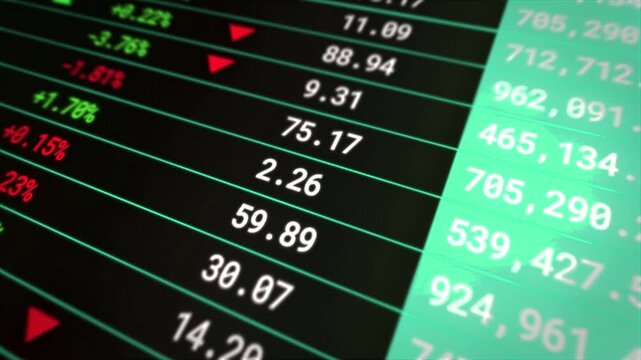 Animated Stock Market Ticker Showing Changing Prices, Trading Data and Economic Trends. Business technology concept. 4K animation