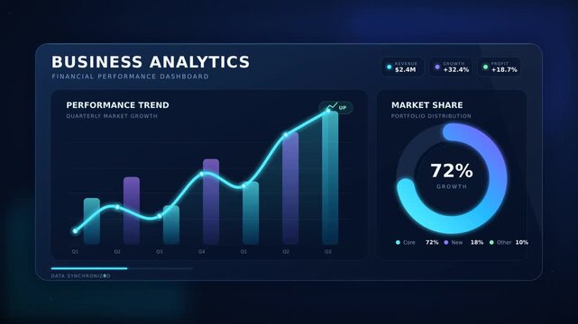 Animated business growth chart with pie graph and line trend for financial data analysis and corporate presentation animation 4k background