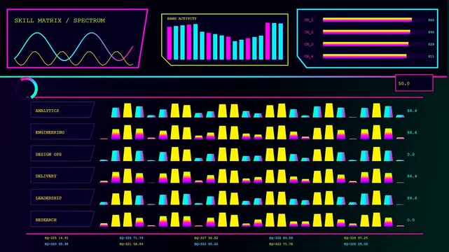 A digital skill matrix displayed as a vibrant glowing graphical interface showing complex fluctuating data streams across three distinct monitor panels within a dark computer laboratory