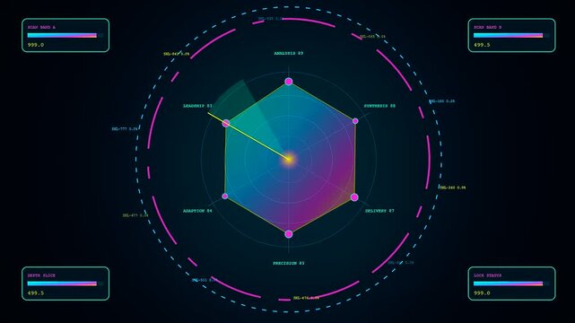 A digital skill matrix interface featuring circular radar charts with glowing purple and cyan line graphs rotating across multiple screen displays in a dark environment