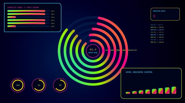 A digital skill matrix interface featuring circular progress charts and bar graphs displaying numeric performance metrics within a vibrant glowing graphical user interface dark screen setup
