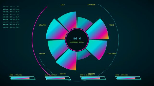 A circular skill matrix visualization displayed as a glowing digital interface with neon magenta and cyan segments showing fluctuating performance metrics on a dark background