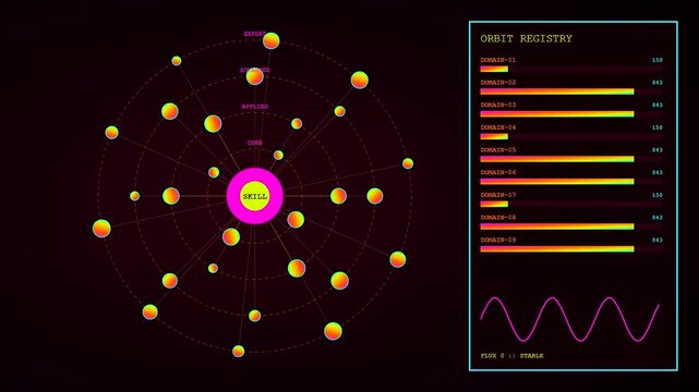 A detailed skill matrix panel display showcasing orbital nodes and dynamic line graphs in a dark virtual interface for tracking performance progress in digital environments