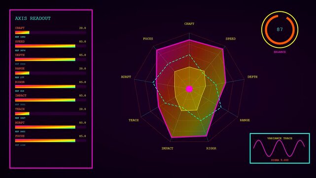 a colorful digital skill matrix display with radar charts and fluctuating graphs animated in a dark void showing multiple performance metrics for complex systems monitoring purposes