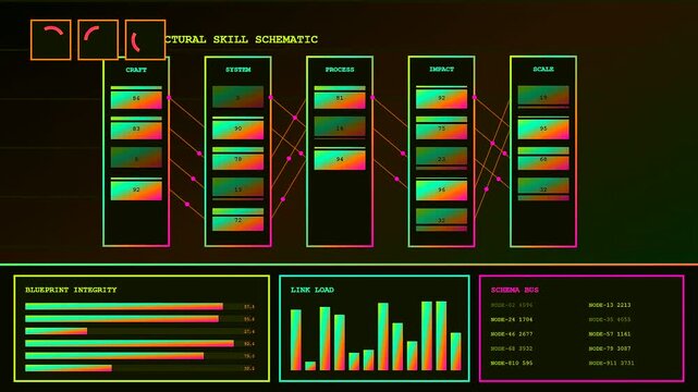 Displaying a flickering digital skill matrix interface featuring complex moving data bars and geometric node connections shown in a cinematic dark environment for modern analysis