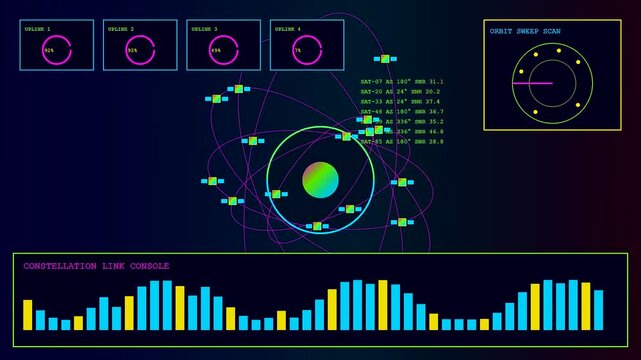 Swarm coordination displays showing orbital telemetry data moving across a dark digital interface screen featuring glowing circular graphs and shifting sound wave visual bars for systems monitoring