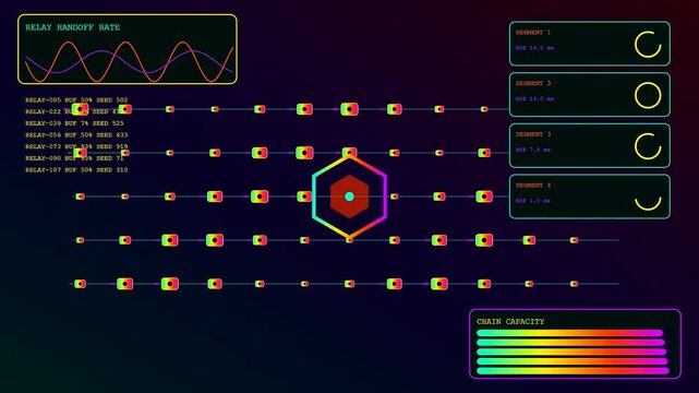 Swarm coordination displays shift across triple screen views showing neon nodes and light pulses within a dark digital environment during active electronic data flow processing cycles