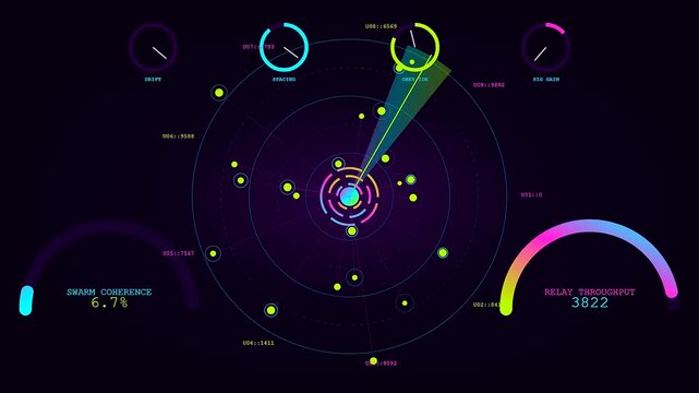 Swarm coordination displays showing circular radar graphics with glowing interface nodes tracking data signals while numerical values fluctuate across three distinct monitor frames in dark space