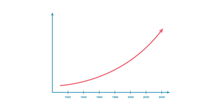 Flynn Effect Diagram. IQ Growth over Time.