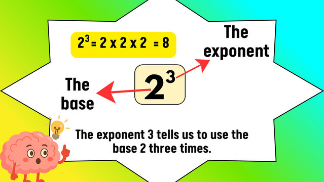 Educational math diagram explaining exponents and base numbers, mathematical power calculation infographic, school algebra lesson visual